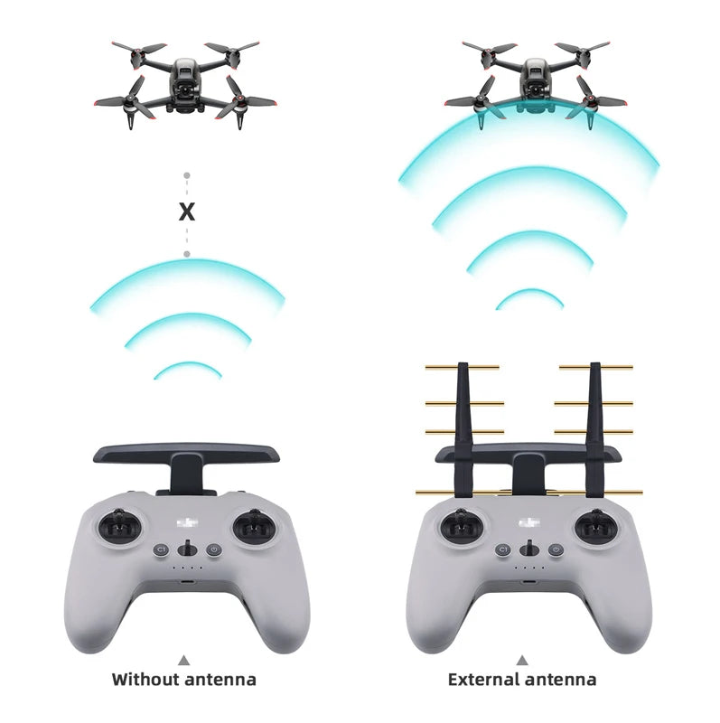 2.4Ghz Yagi Antenna, Without antenna External antenna