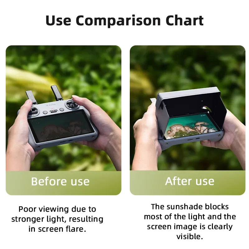 sunshade blocks stronger light, resulting most of the light and the in screen flare