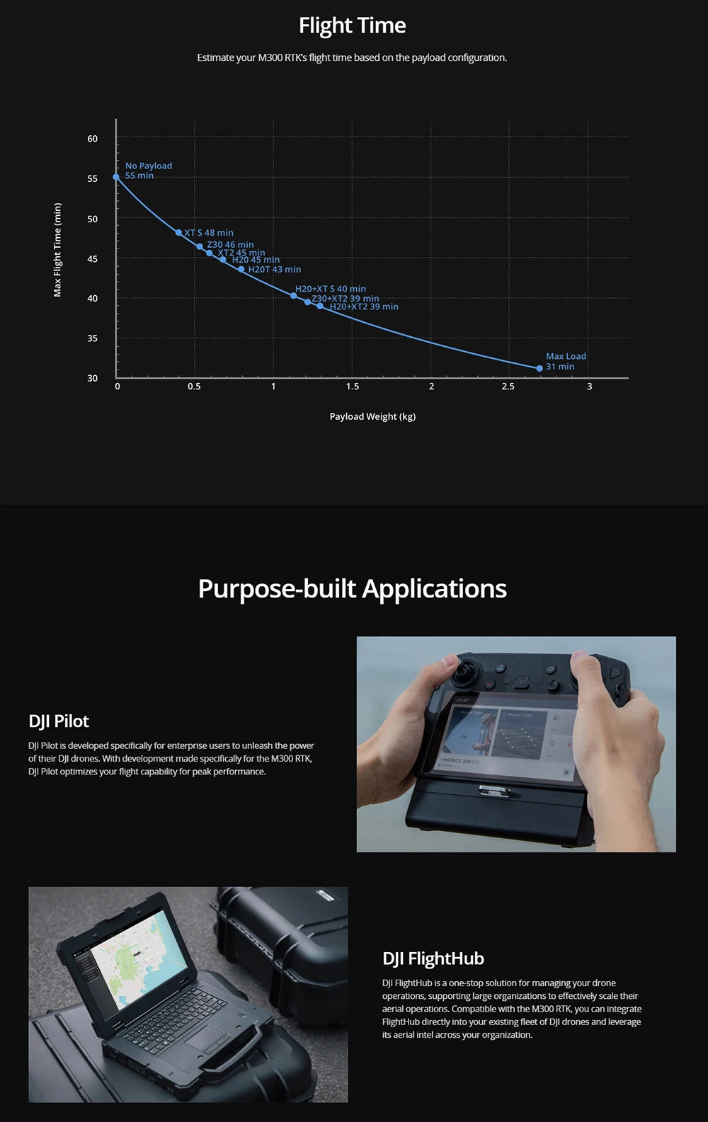 DJI Pilot is designed specifically for enterprise users to unleash the power of their DJl drones