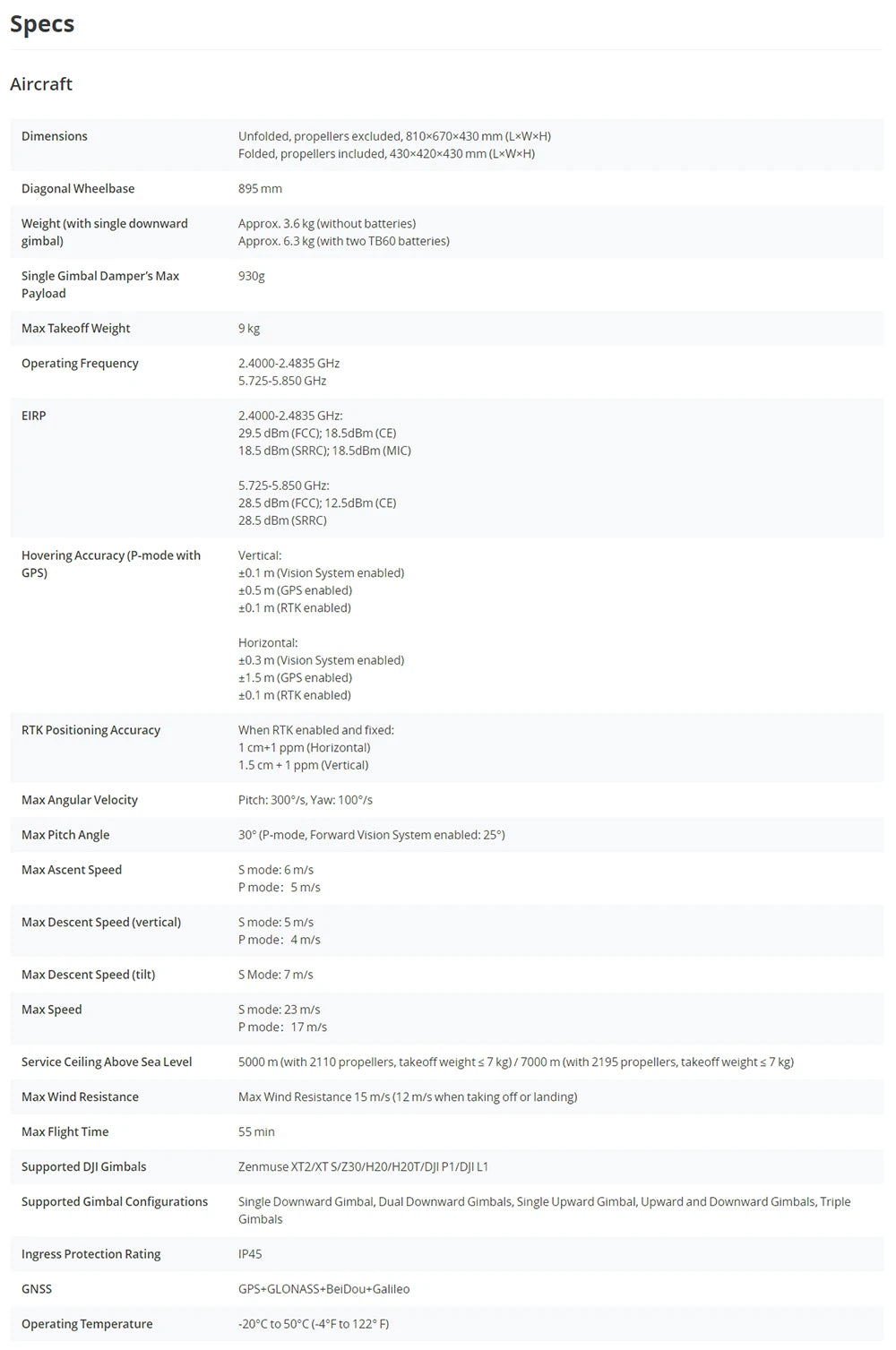 Folded, propellers excluded, 810*670*430 mm (