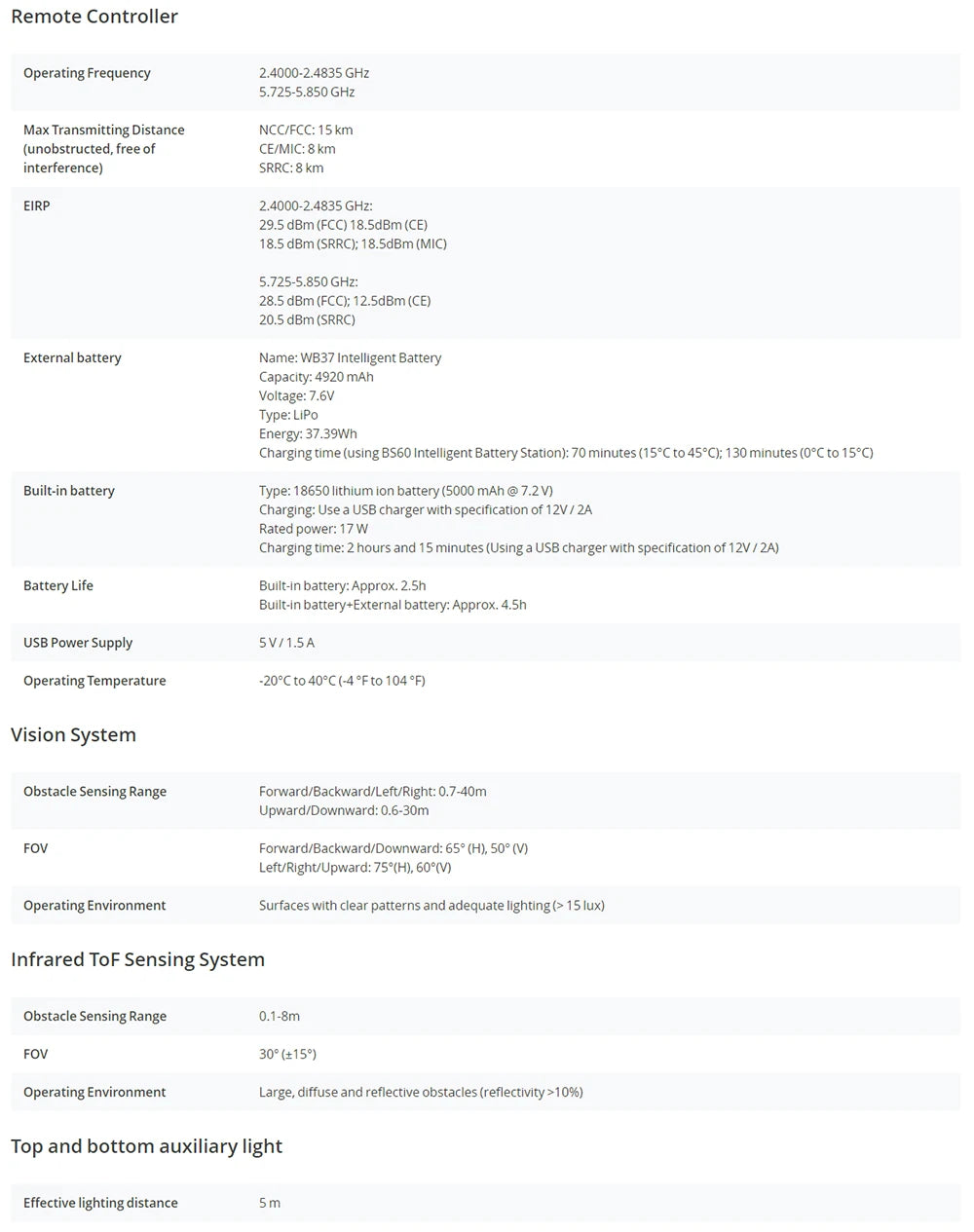 2.4000-2.4835 GHz 5.725-5.850 GHz: 2