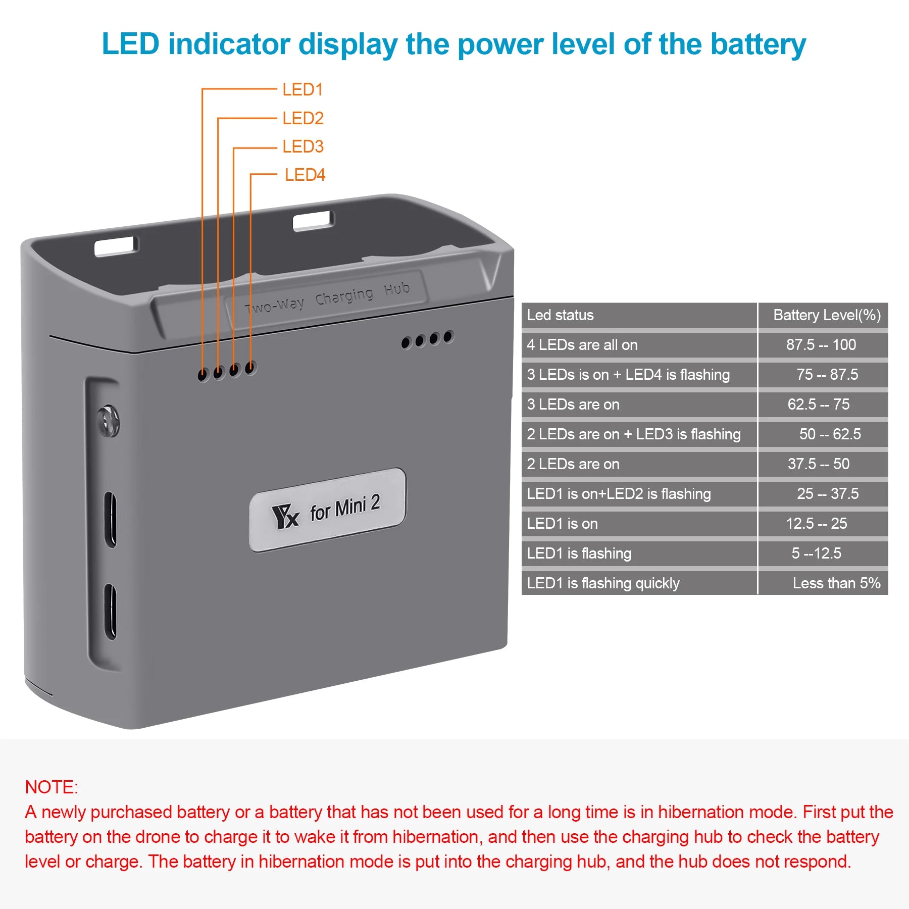 Mini 2/Mini SE Batterieladegerät Zwei-Wege-Ladestation Drohnenbatterien USB-Ladegerät für DJI Mini 2/Mini SE Zubehör Modulare Batterie 21 a newly purcharsed battery or a battery has not been used for a long