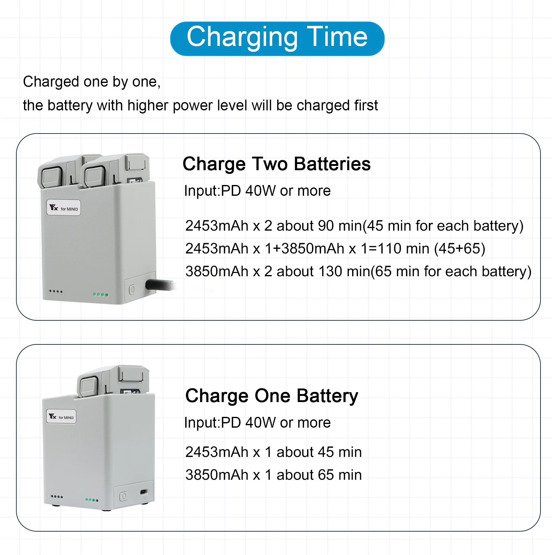 Mini 2/Mini SE Batterieladegerät Zwei-Wege-Ladestation Drohnenbatterien USB-Ladegerät für DJI Mini 2/Mini SE Zubehör Modulare Batterie 24 the battery with higher power level will be charged first Charge Two Batteries Input:PD 4
