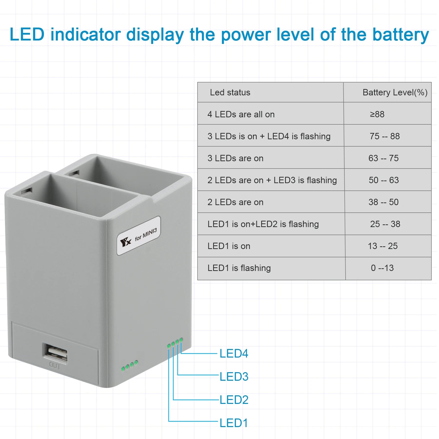 Mini 2/Mini SE Batterieladegerät Zwei-Wege-Ladestation Drohnenbatterien USB-Ladegerät für DJI Mini 2/Mini SE Zubehör Modulare Batterie 26 2.Please contact us before leaving any negative or neutral feedback