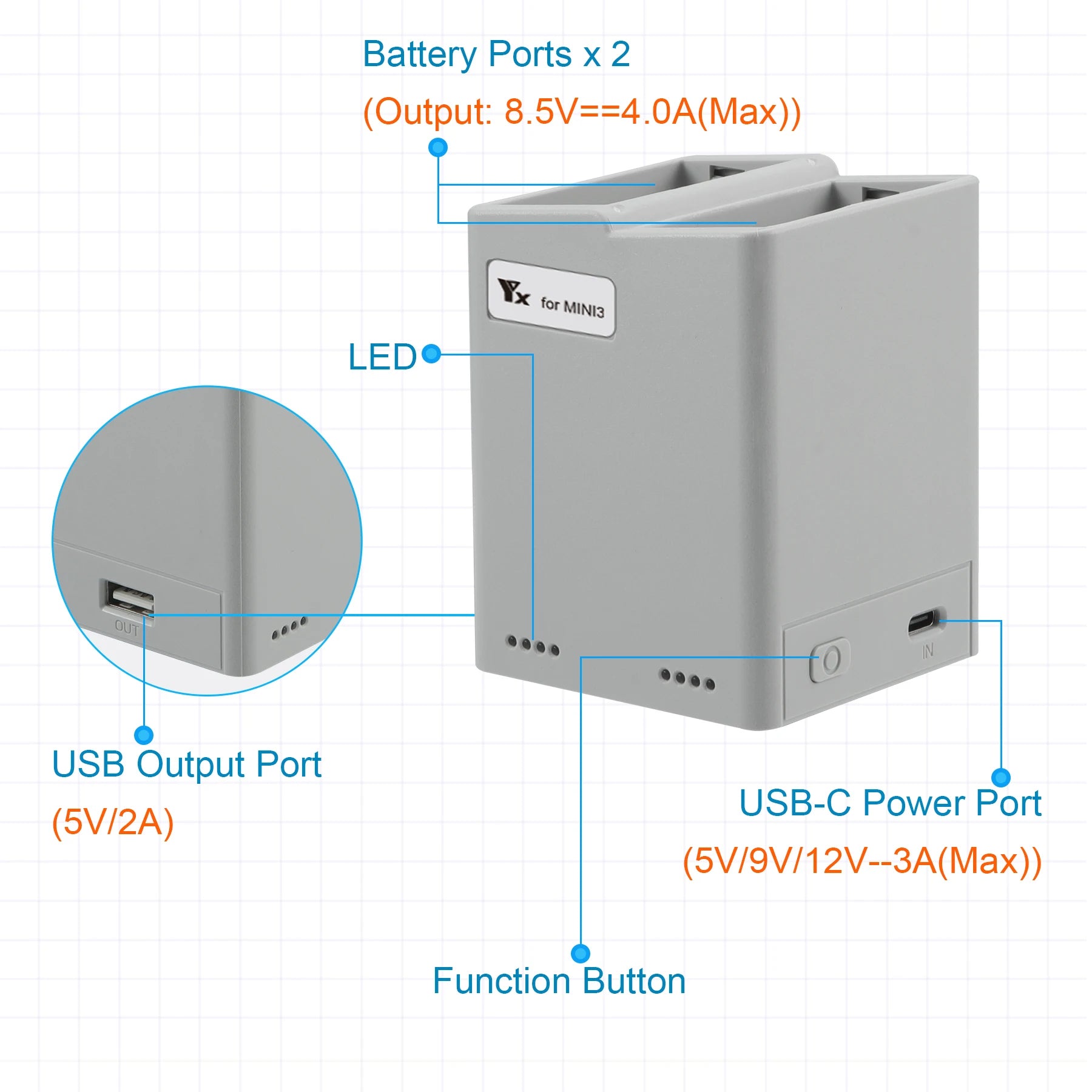 Mini 2/Mini SE Batterieladegerät Zwei-Wege-Ladestation Drohnenbatterien USB-Ladegerät für DJI Mini 2/Mini SE Zubehör Modulare Batterie 29 USB-C Power Ports x 2 (Output: 8.5V==4.0
