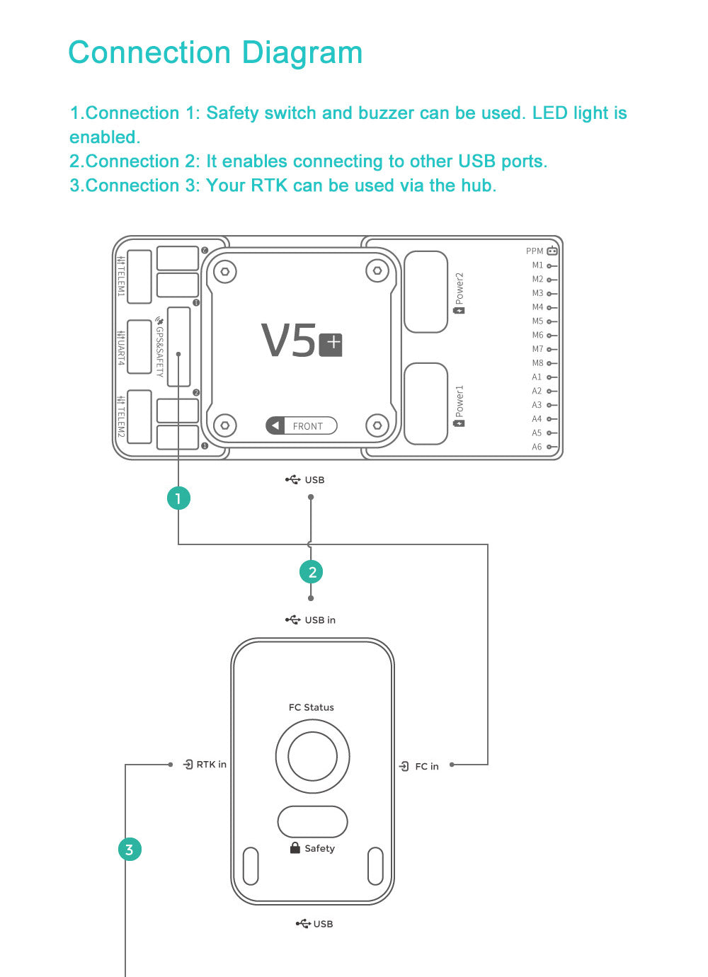 CUAV C-RTK 9P Expansion Module, CUAV C-RTK 9P