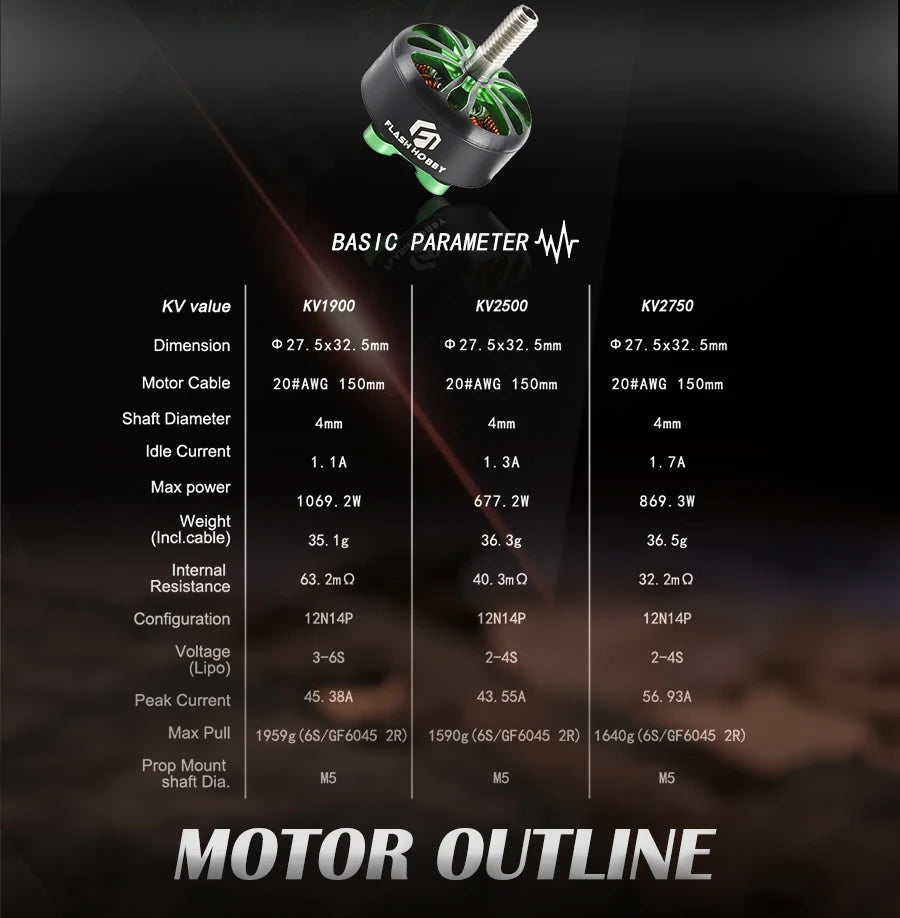 6 BASIC PARAMETER W KV value KV190O KV2500 K