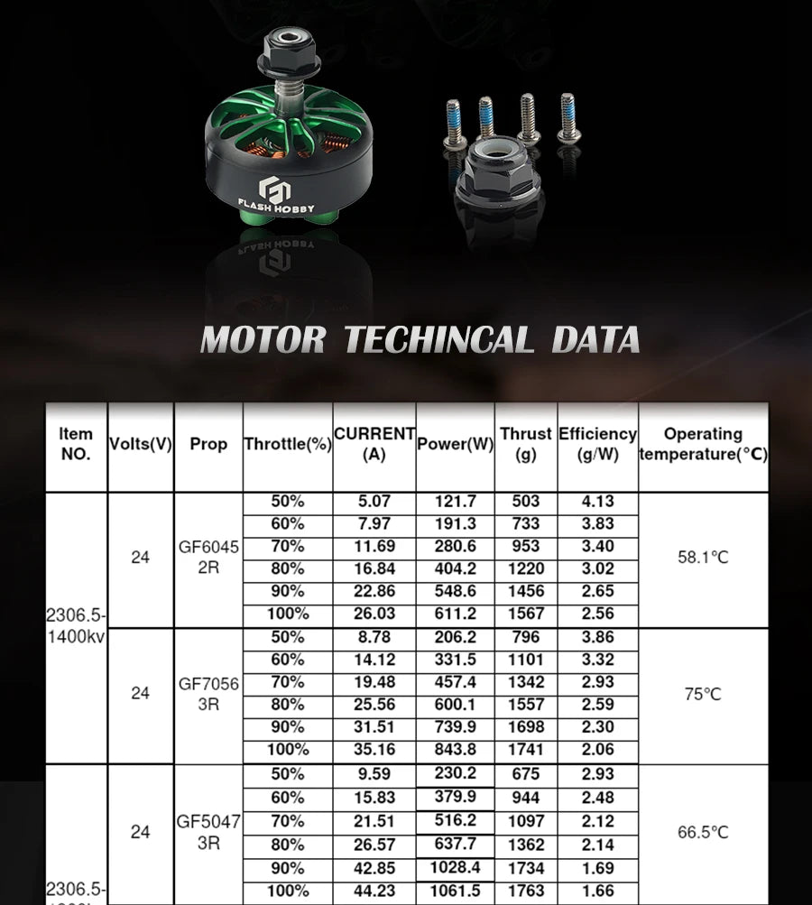 A2306.5 1400KV 1900KV 2300KV 2550KV 6