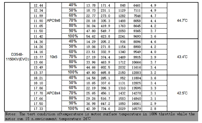 760KV 900kv 1150kV RC Brushless Motor .