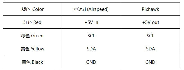 Unlike the analog differential pressure sensor used by APM, the APM firmware is not