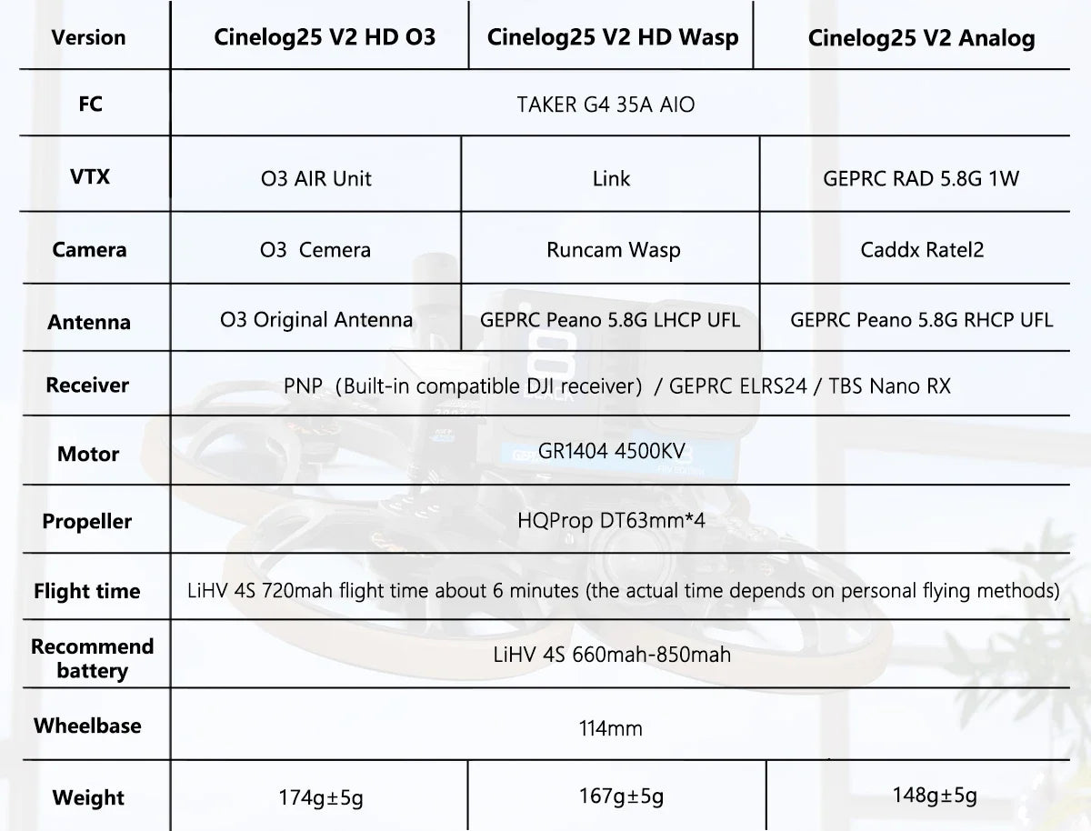GEPRC Cinelog25 V2 Analog - FPV TAKER G4 35A AIO Caddx Ratel2 Video BNF Mini 4S Freestyle RC Quadcopter Drone Racing Kit 148g 16 GEPRC Cinelog25 V2 Analog - FPV, GEPRC RAD 5.8G 1W Camera 03 Cemera Runcam Wasp