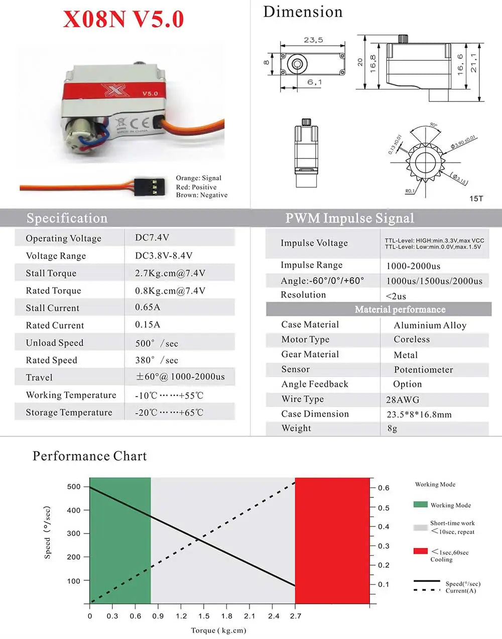 XOSN V5.0 Dimension 23,5 V5.0 Ec6 Orange: Signal Red: Positive