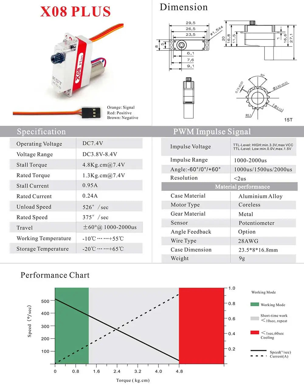 KST X08 Plus Metal Gear 4.8kg.cm@7.4V 9g Digital Wing Coreless Servo for RC Model Operation Voltage 3.8-8.4V 7 10'C +55C Wire Type 28AWG Storage Temperature 20€ +65