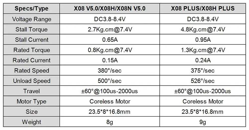 KST X08 Plus Metal Gear 4.8kg.cm@7.4V 9g Digital Wing Coreless Servo for RC Model Operation Voltage 3.8-8.4V 8 Xo8 PLUSIXO8H PLUS Voltage Range DC3.8-8.4