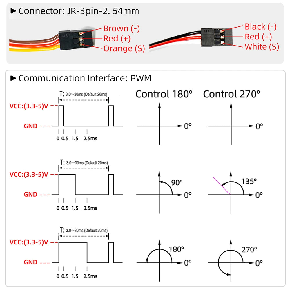 DSServo 60Kg 80Kg 150Kg Digital Servo - RC 1/5 Servo Waterproof High Torque Servo for Redcat HPI Baja 5B SS compatible SAVOX-0236 25 DSServo, vcc:(3.3-5)V 90 1358 GND 0.5 1.5 2.
