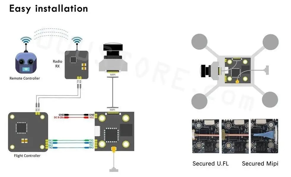 HDZero Race V2 Transmitter, installation Radio Remote Controller DC 3 23 Flight Controller Secured U.FL Secured Mipi
