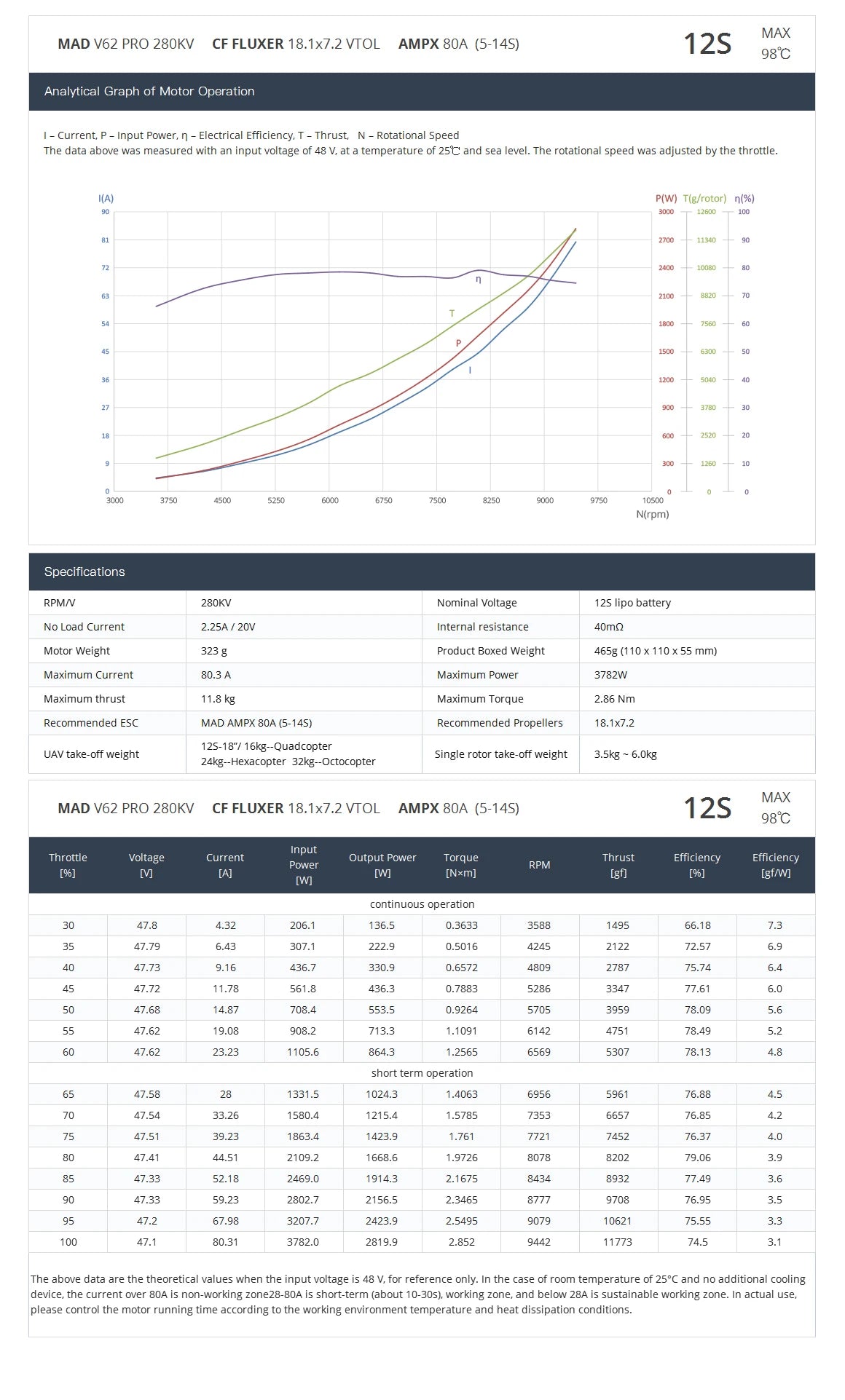 MAD V62 PRO VTOL Drohnenmotor – 210 kV 280 kV Starrflügel-Quadrocopter-Motor, bürstenloser Flugzeugmotor für Drohnen 9 MAD V62 PRO VTOL Drone Motor - 210KV 280KV Fixed Wing Quadcopter Motor Brushless Airplane Motor For Drone