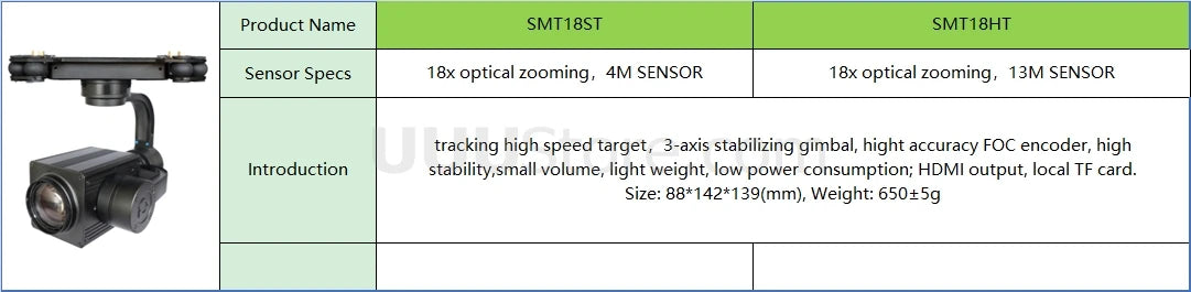 5–30 km lange Distanz, 18-facher Dual-Sensor oder Zoom-UAV-Wärmebildkamera mit 3-Achsen-Gimbal für UAV-Drohnen-Luftaufnahmen 7 local TF card: size: 88*142*139(mm), weight: