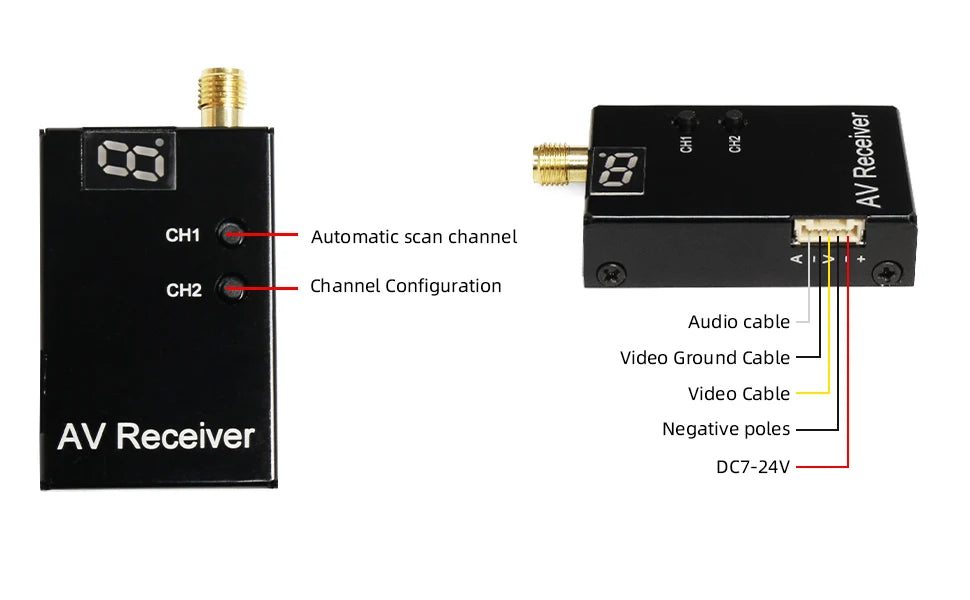 EWRF 800TVL Micro Camera, 3 8 1 CH1 Automatic scan channel CH2 Channel Configuration Audio cable Video Ground Cable Video