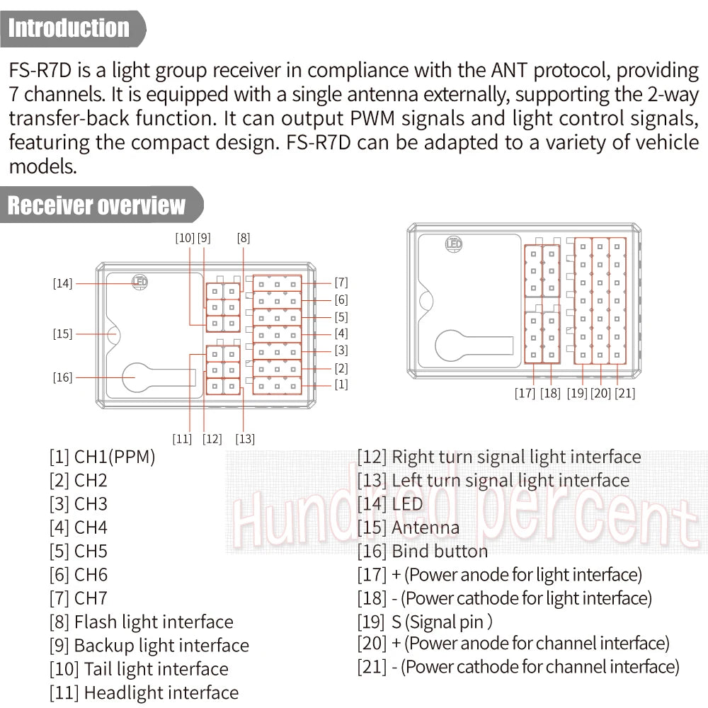 FS-RZD is a light group receiver in compliance with the ANT protocol
