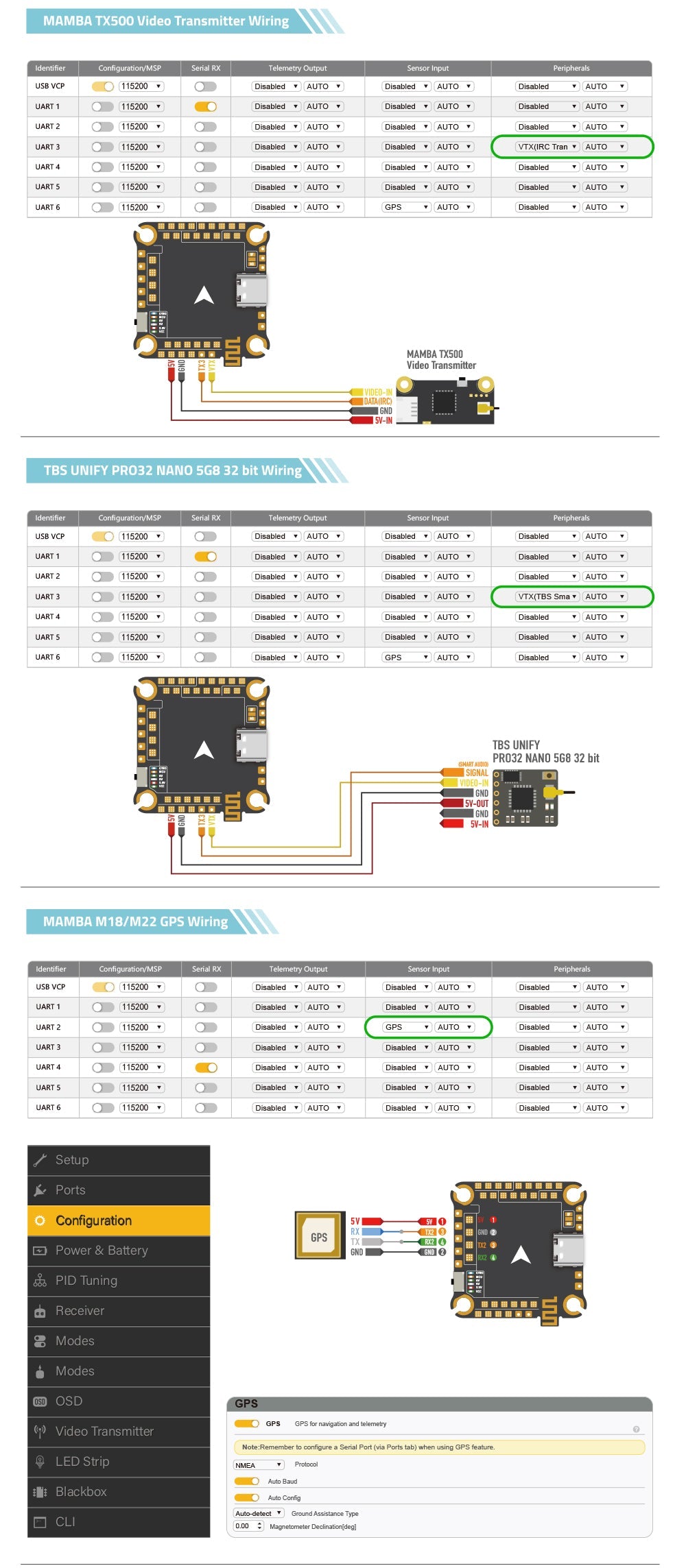 F722 APP MK4 WI