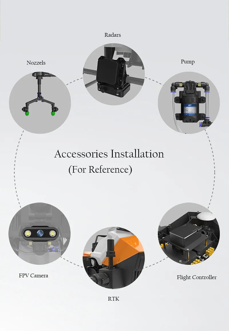EFT G616 16L Agriculture Drone, Radars Nozzels Pump Accessories Installation (For Reference) FPV Camera Flight Controller