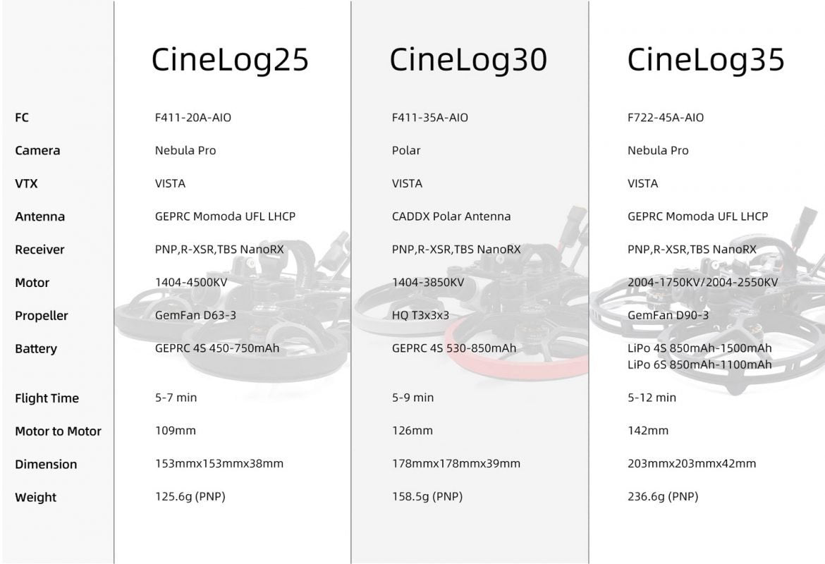 GEPRC CineLog35 FPV Drone, CineLog25 CineLog3o CineLog35 FC F411-20A-AIO