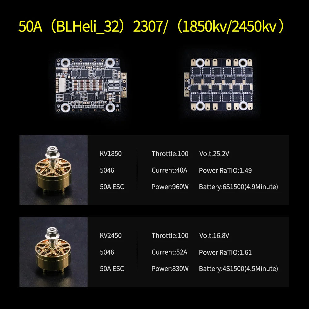 TCMMRC LAL5 Racing Drone, KV1850 Throttle:100 Volt:25.2V 5046 Current: