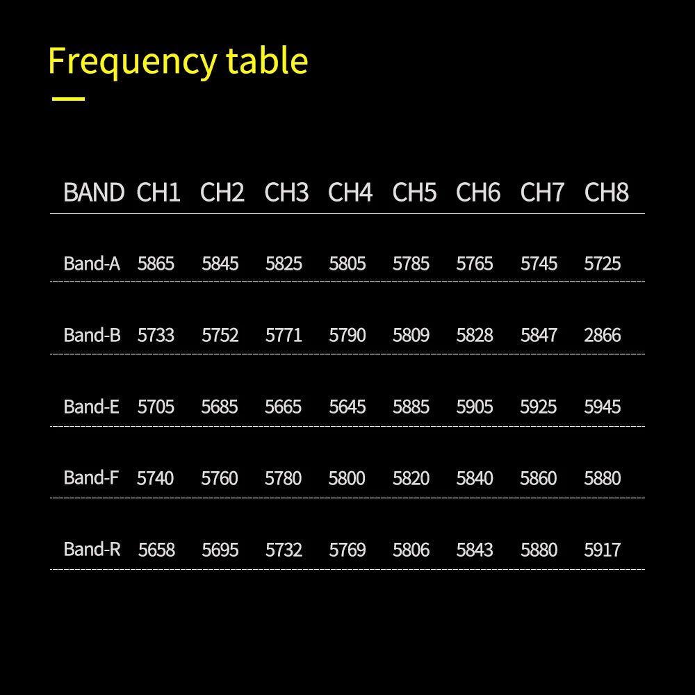 TCMMRC LAL5 Racing Drone, TX805 FPV Transmitter VTX Frequency: 5.8