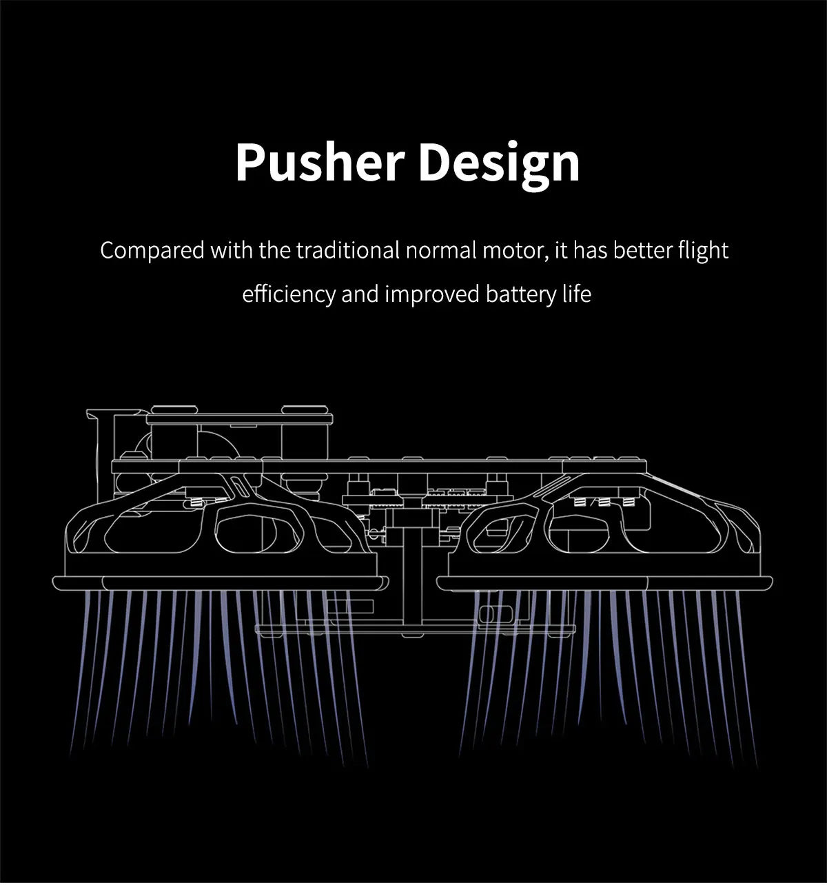 GEPRC Cinelog20 Analog FPV Drone, Pusher Design Compared with the traditional normal motor, it has better flight efficiency and improved battery