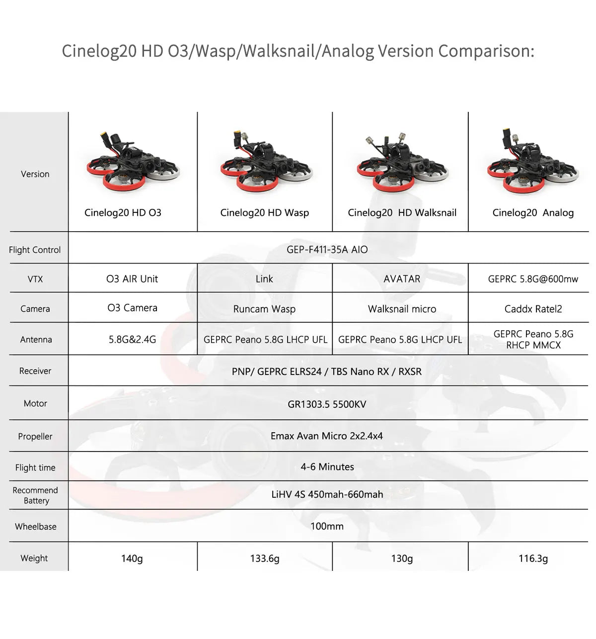 GEPRC Cinelog20 Analog FPV Drone, Cinelog20 HD 03/Wasp/Walksnail/An