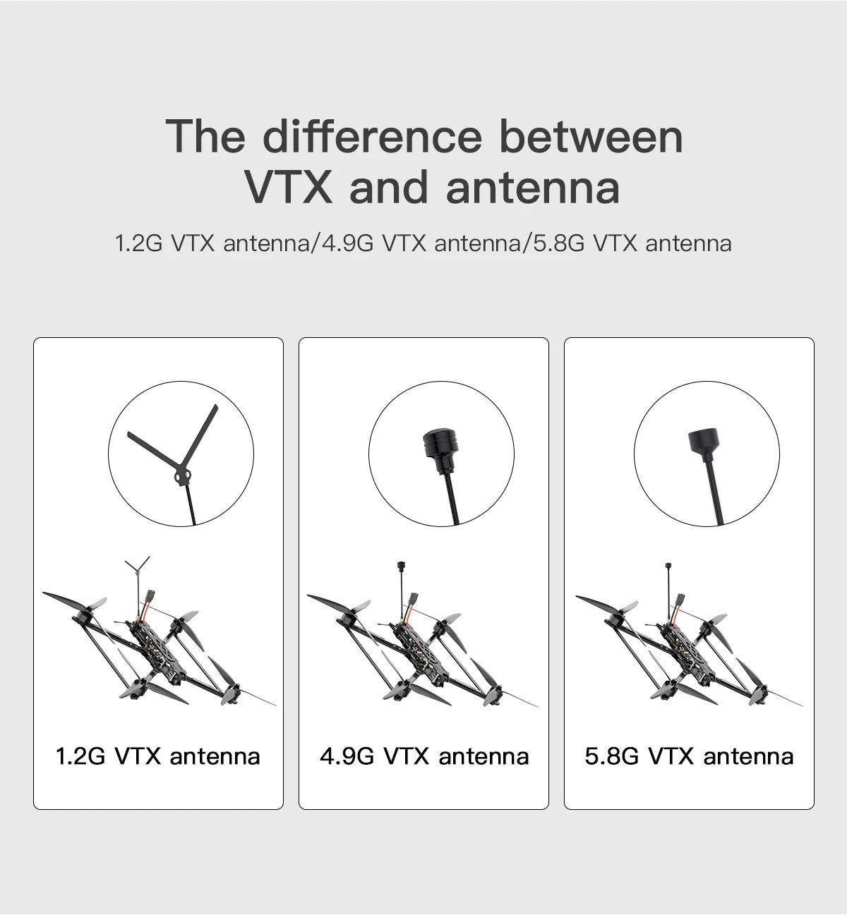 GEPRC MARK4 LR10 5.8G 1.6W Long Range 10inch FPV, difference between VTX and antenna 1.2G/4.9G VTx antenna/5.