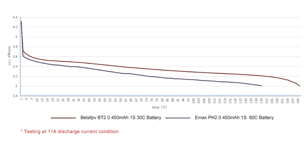 BETAFPV Cetus Pro/Cetus FPV Kit, the Cetus Pro FPV Kit helps anyone fly confidently from day one.