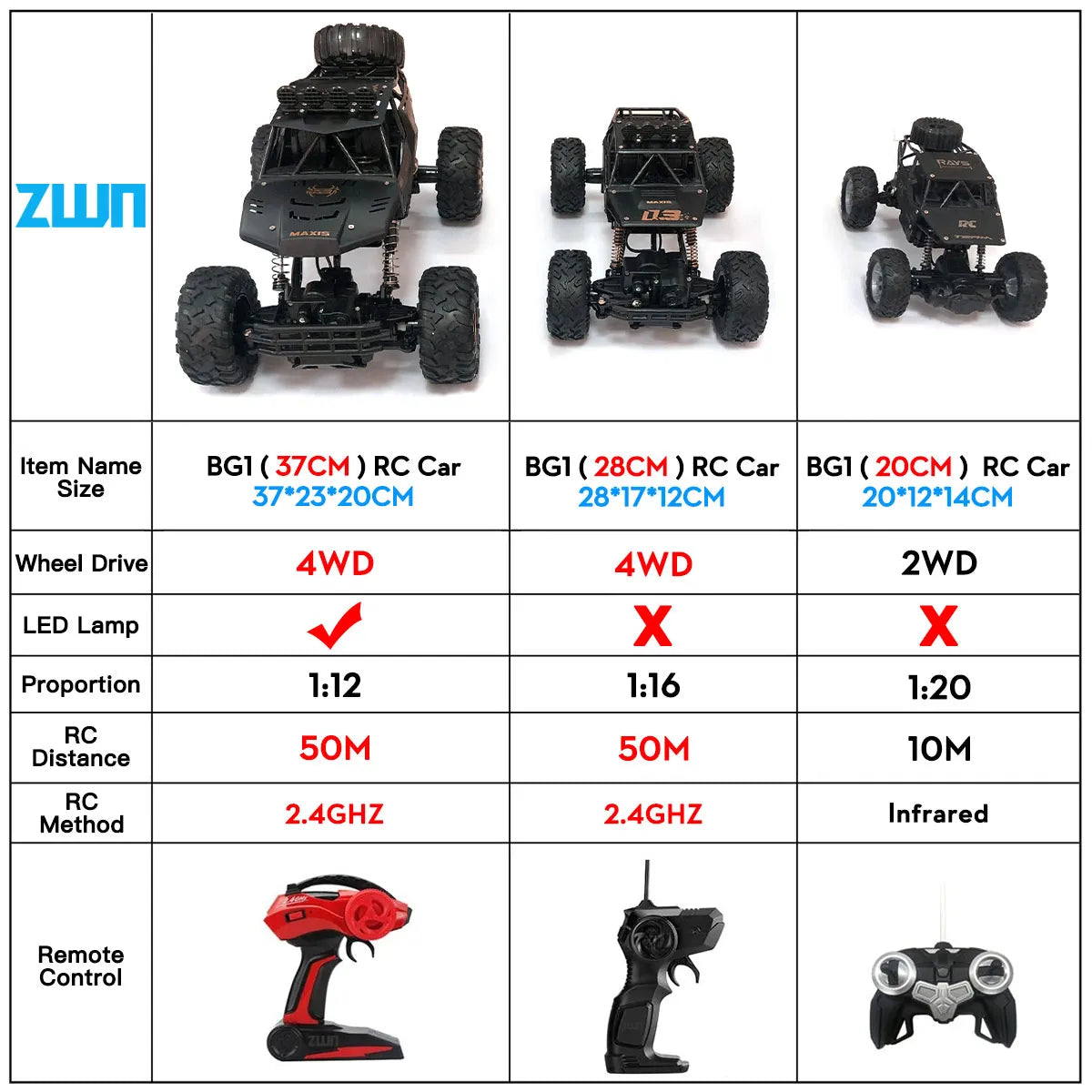 ZWN RC Car, 4WD With Led Lights 2.4