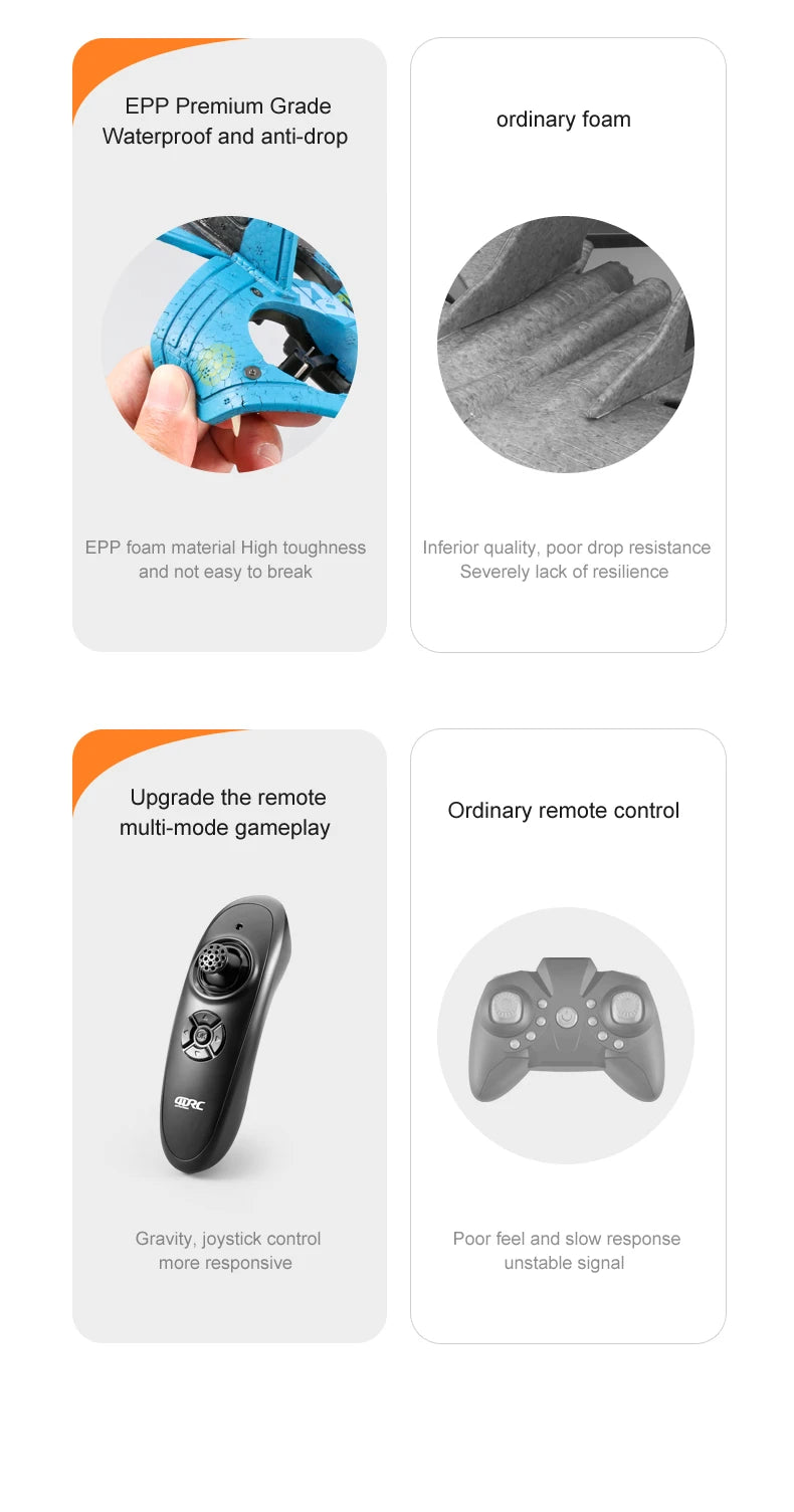 4DRC V17 RC Plane, EPP Premium Grade ordinary foam Waterproof and anti-drop EPP foam material High toughness