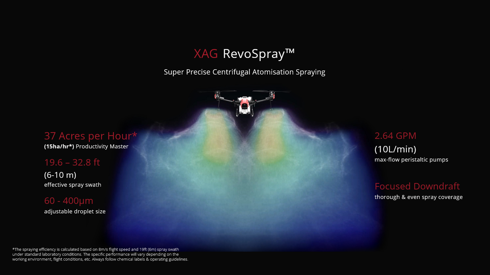 XAG V40 15L Agricultural Drone, XAG RevoSpray' TM Super Precise Centrifug