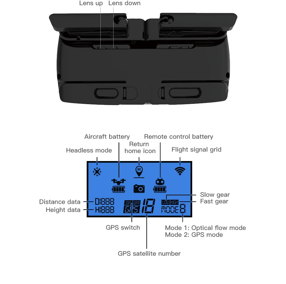SG907 MAX Drone, Lens up Lens down @D Aircraft battery Remote control battery Return Headless mode home icon Flight