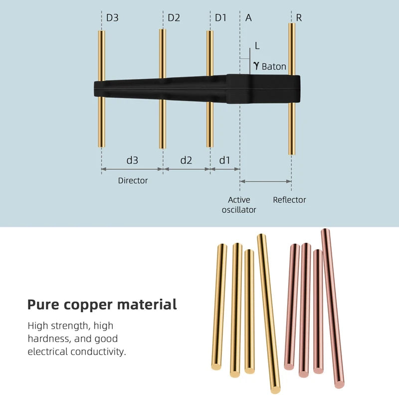 2.4Ghz Yagi Antenna, 2.4Ghz Yagi An