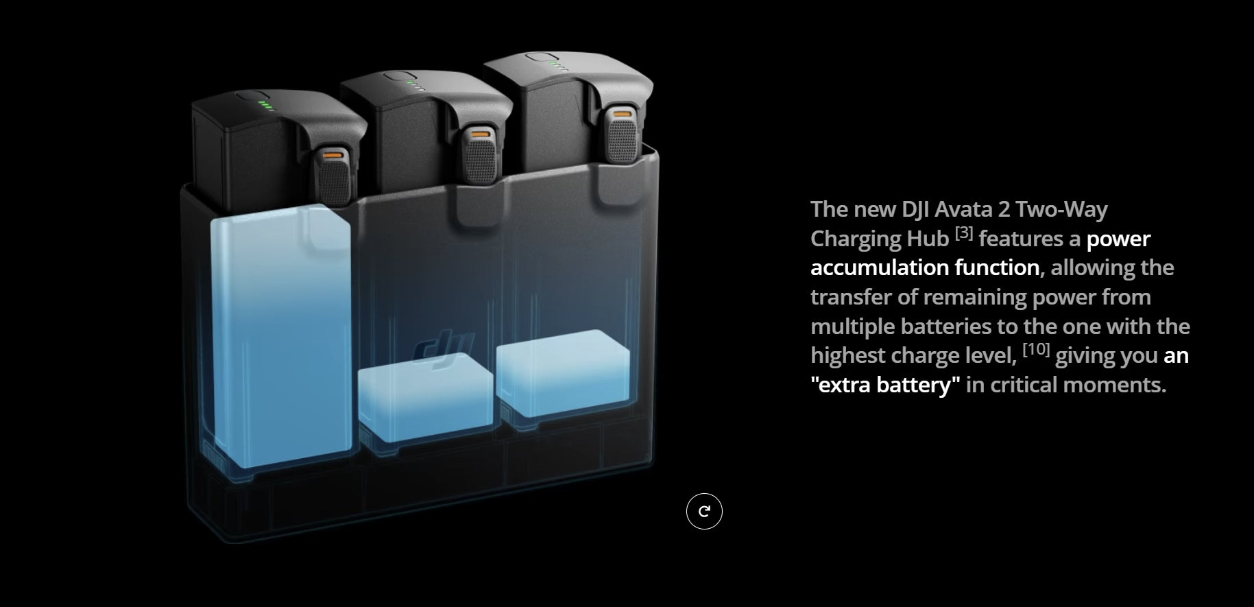the DJI Avata 2 Two-Way Charging Hub [3]