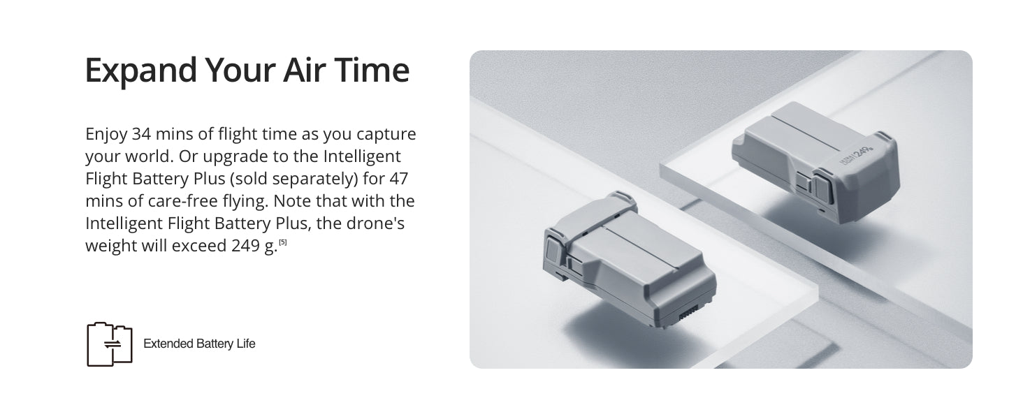 DJI Mini 3 Pro –  Camera, with the Intelligent Flight Battery Plus, the drone's weight will exceed 249 g.