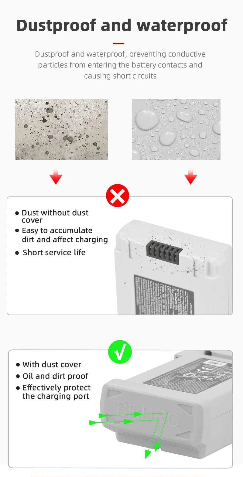 dustproof and waterproof , preventing conductive particles entering the battery contacts and causing short