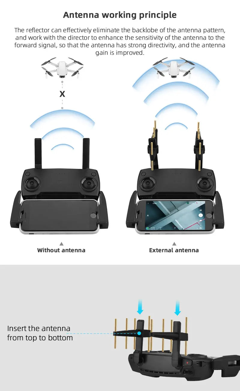 2.4Ghz Yagi Antenna, reflector can effectively eliminate the backlobe of the antenna pattern, and work with the director