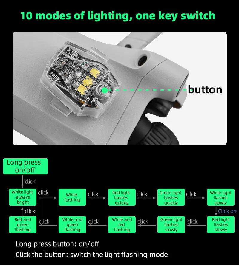 LED, wnite and click Green light click Red light green green red flashes flashing flash