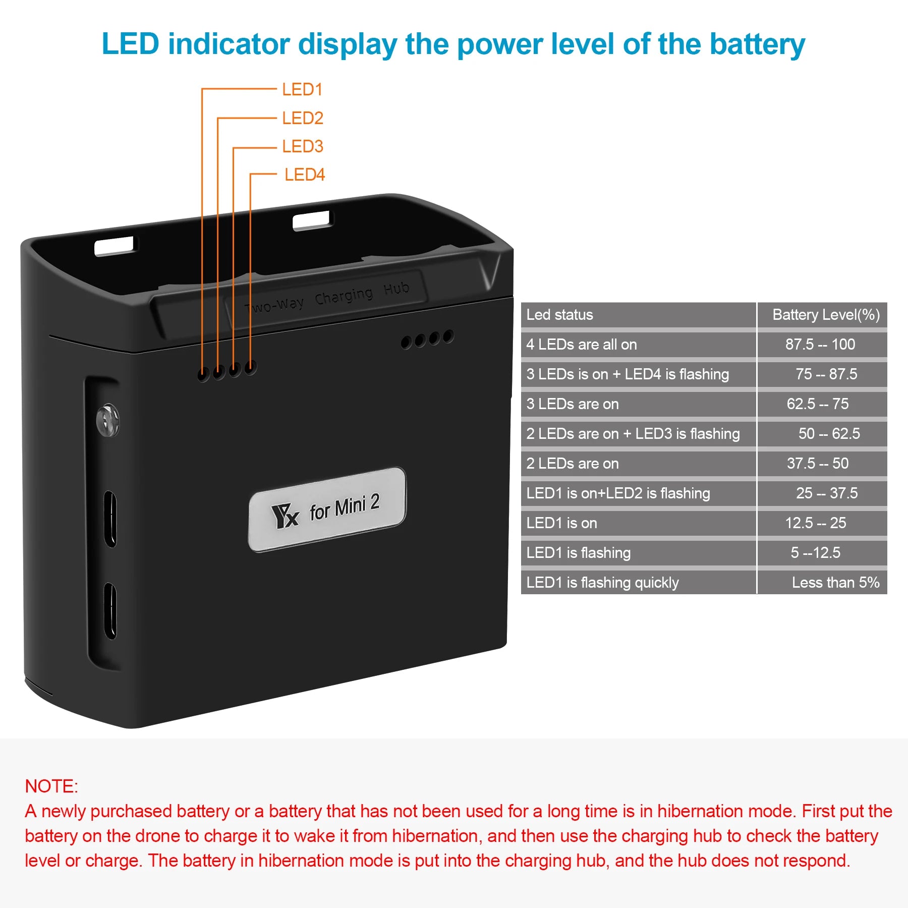 Mini 2/Mini SE Battery Charger Two Way Charging Hub Drone Batteries USB