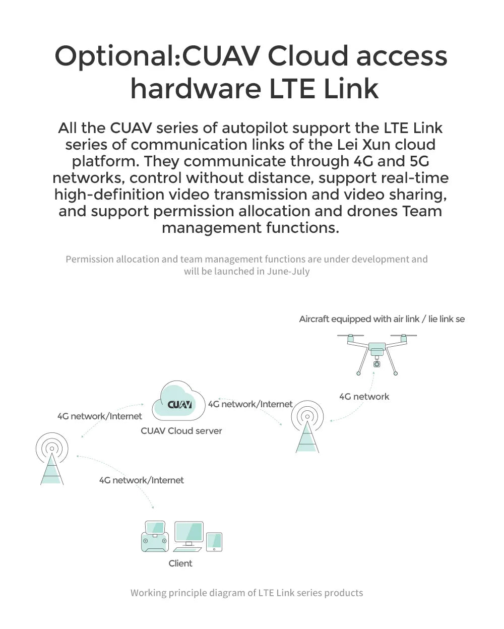 CUAV Nora Flight Controller, CUAV series of autopilot support the LTE Link series of communication links of the Le