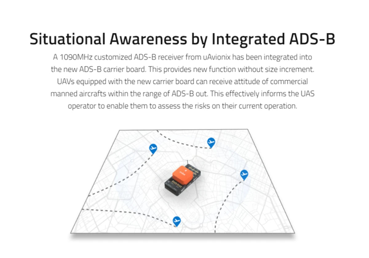 A 1O9OMHz customized ADS-B receiver uAvionix has