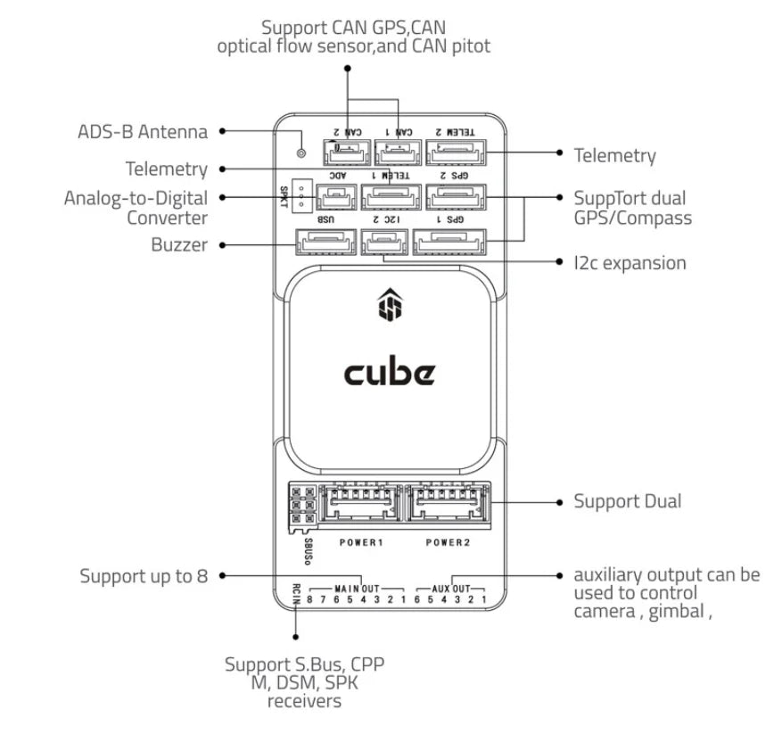 support CAN GPS,CAN optical flow sensor,and CAN pitot ADS-