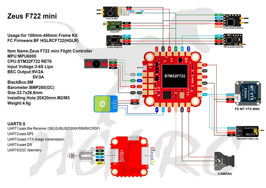 HGLRC Zeus F722 Flight Controller, Zeus F722 mini Frame Kit FC Firmware:BF HGLRCF722