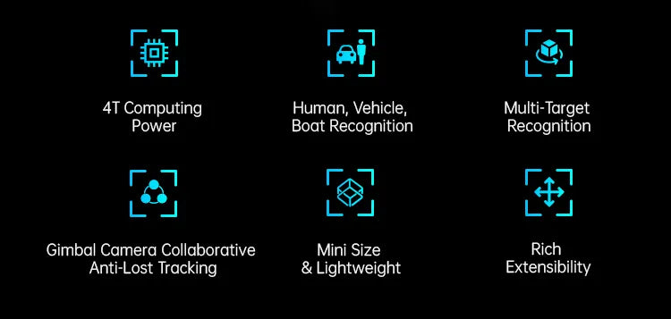 AI-powered drone tracking module for recognizing humans and vehicles.