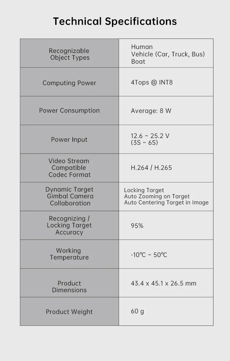 AI-powered drone module tracks humans, vehicles, boats with high accuracy and low power consumption.